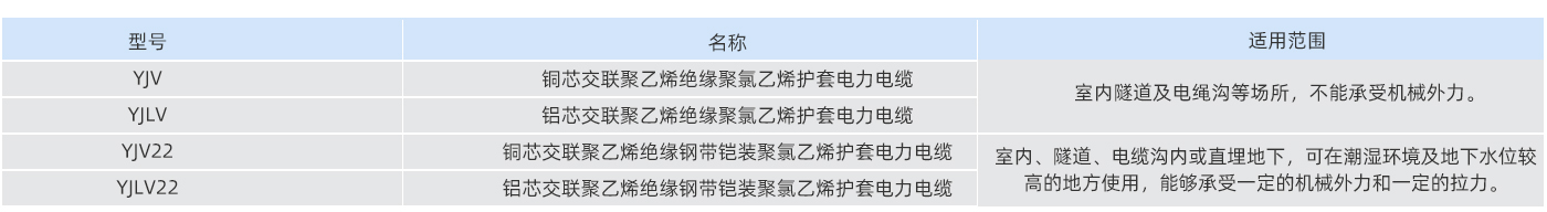 表格參數(shù)