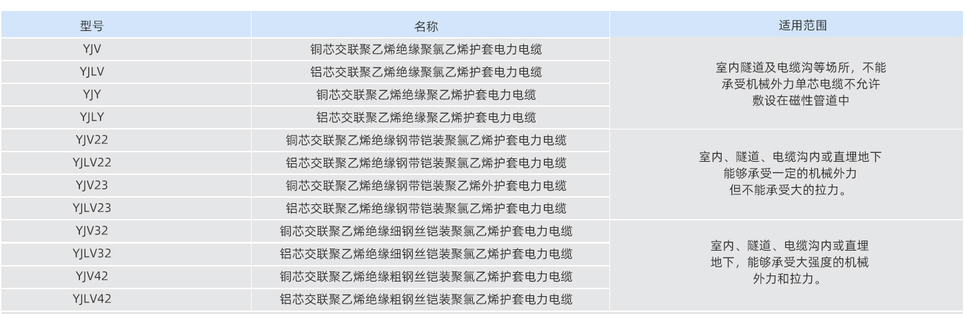 表格參數(shù)2